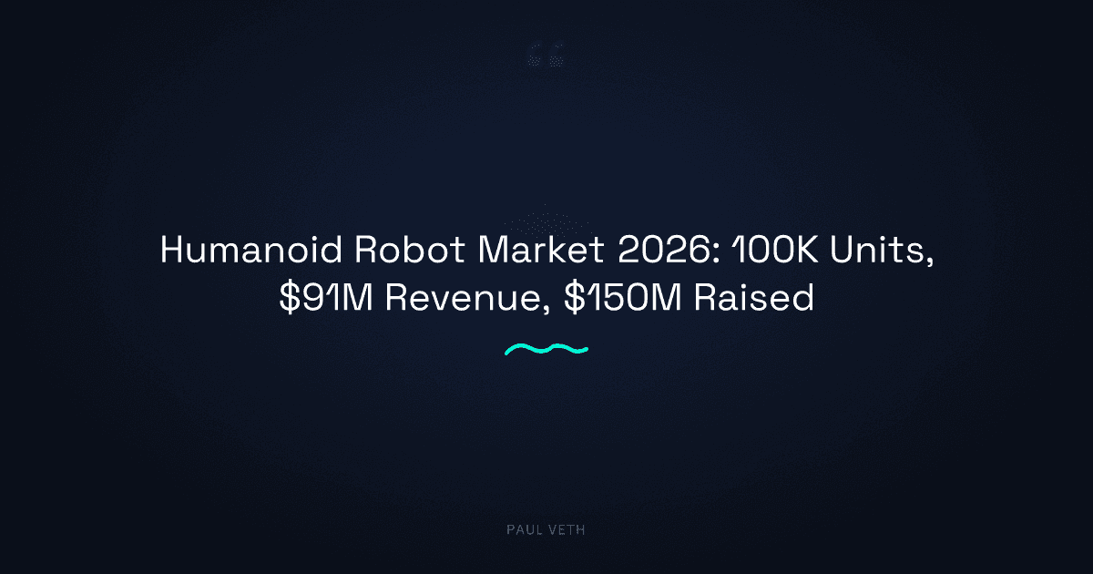 Humanoid Robot Market 2026: Production Scales, Revenue Rises